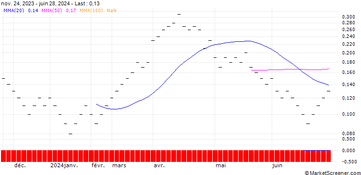 Chart JB/CALL/EXXON MOBIL/130/0.0333/21.03.25
