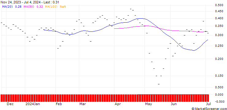 Chart JB/PUT/ANHEUSER-BUSCH INBEV/60/0.0667/20.09.24