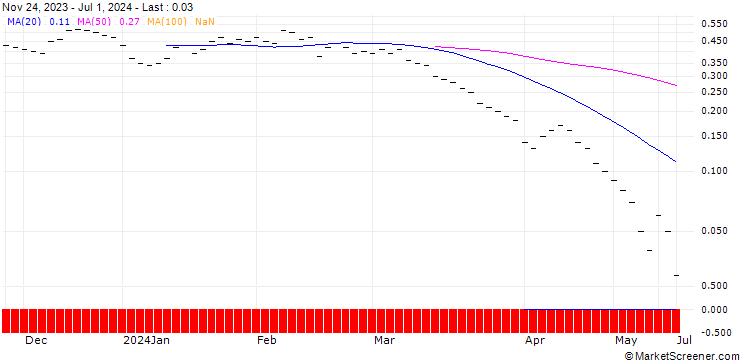 Chart JB/PUT/COMMERZBANK/11/0.3333/20.09.24