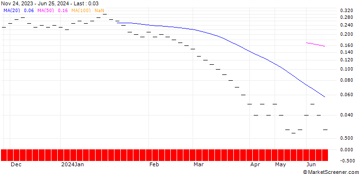 Chart JB/PUT/EXXON MOBIL/100/0.0333/20.09.24