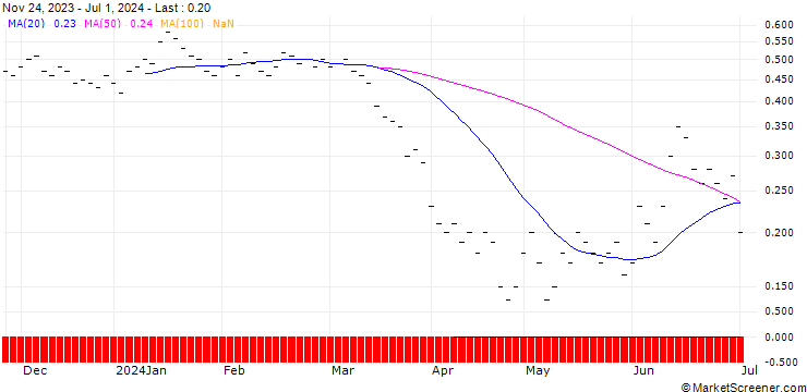 Chart JB/PUT/TOTALENERGIES/65/0.0667/20.09.24