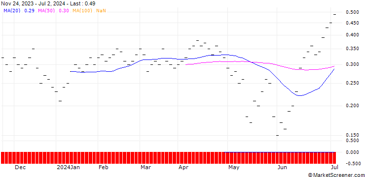 Chart JB/PUT/BIONTECH ADR/100/0.025/20.09.24