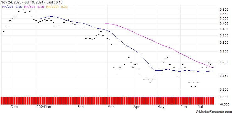 Chart JB/CALL/DEUTSCHE POST/44/0.1/21.03.25