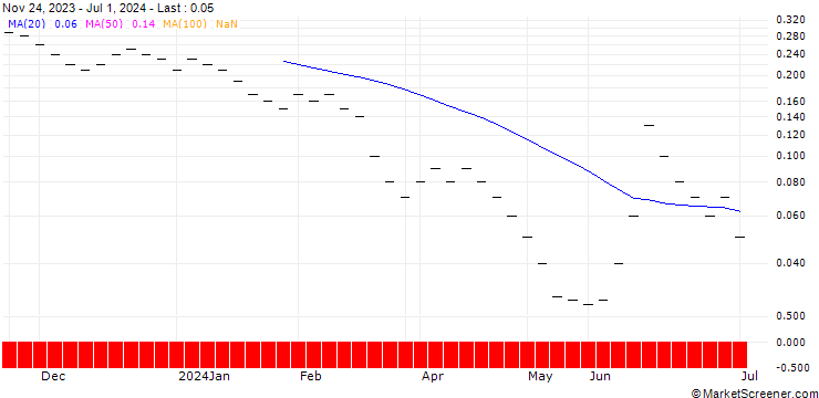 Chart JB/PUT/AXA S.A./27/0.1667/20.09.24