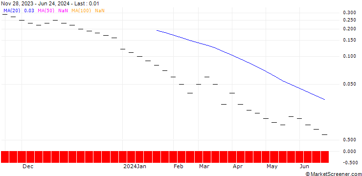 Chart JB/PUT/MERCK & CO./105/0.0333/20.09.24