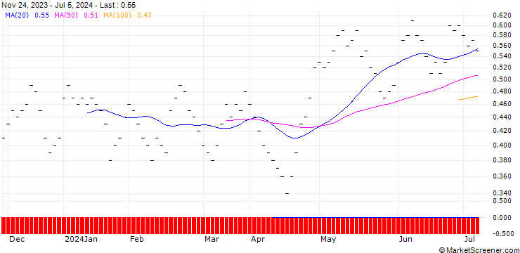 Chart JB/CALL/COCA-COLA/60/0.1/21.03.25