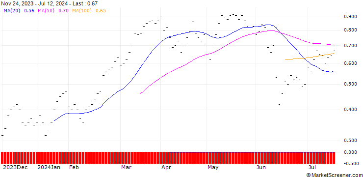 Chart JB/CALL/AXA S.A./30/0.1667/21.03.25