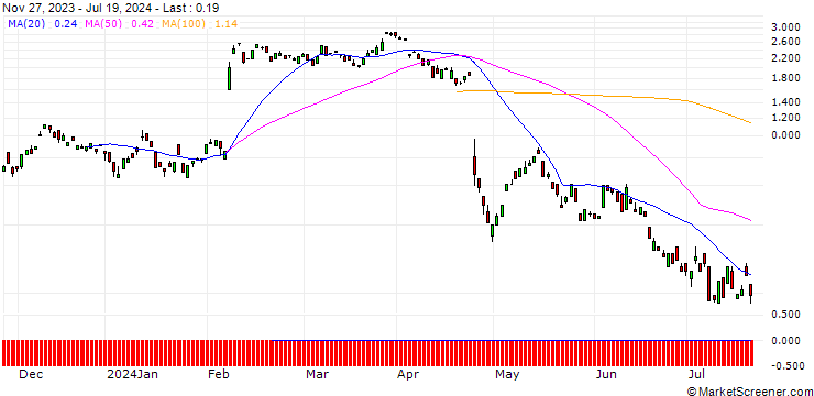 Chart BANK VONTOBEL/CALL/ADYEN/1400/0.01/20.09.24