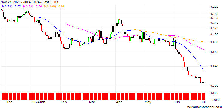 Chart HSBC/CALL/K+S AG/14/0.1/18.09.24