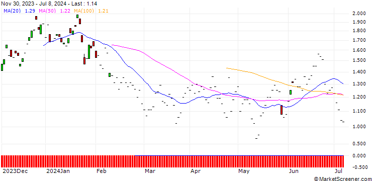 Chart JP MORGAN/PUT/NEW ORIENTAL EDUCATION & TECH. ADR/80/0.1/17.01.25