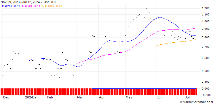Chart JB/CALL/JULIUS BAER GRUPPE/42.5/0.0833/20.09.24