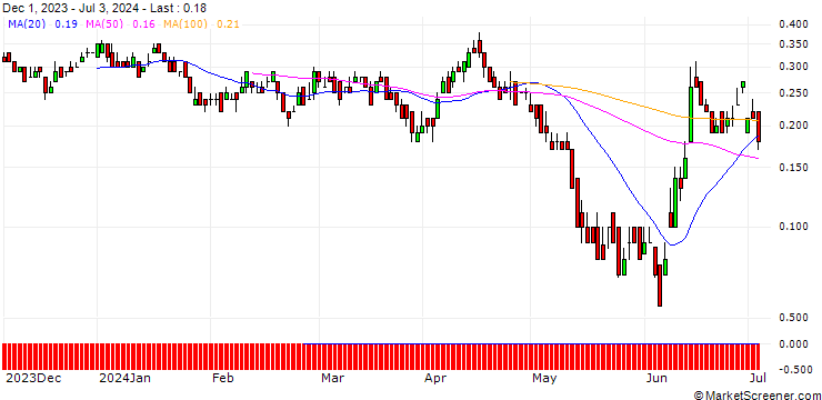 Chart DZ BANK/PUT/VEOLIA ENVIRONNEMENT/30/0.1/20.09.24