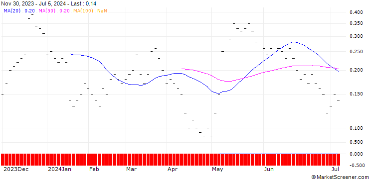 Chart ZKB/CALL/GEBERIT N/560/0.01/27.09.24