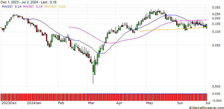 Chart SG/CALL/EMS-CHEMIE/800/0.01/20.12.24