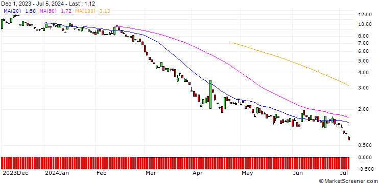 Chart BANK VONTOBEL/PUT/GOLD/2080/0.1/21.03.25