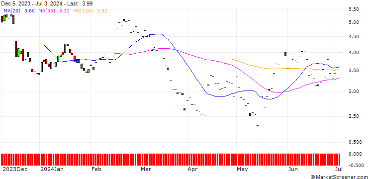 Chart BNP/PUT/DEERE & CO/400/0.1/20.12.24