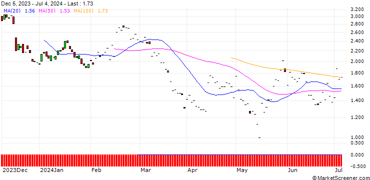 Chart BNP/PUT/DEERE & CO/350/0.1/17.01.25