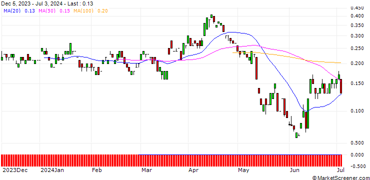 Chart JP MORGAN/PUT/FRAPORT/44/0.1/20.09.24