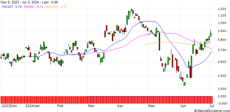Chart JP MORGAN/PUT/FRAPORT/56/0.1/20.09.24