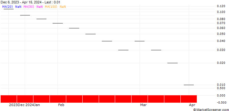 Chart UBS/CALL/LEONTEQ/34.004/0.025/20.09.24