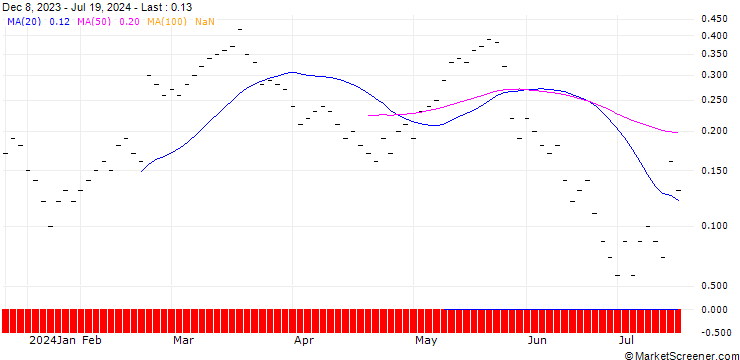 Chart UBS/CALL/GEORG FISCHER/65.002/0.05/20.09.24