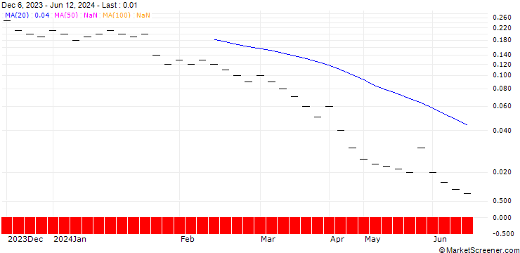 Chart JB/PUT/GENERAL MOTORS/35/0.0666/20.09.24