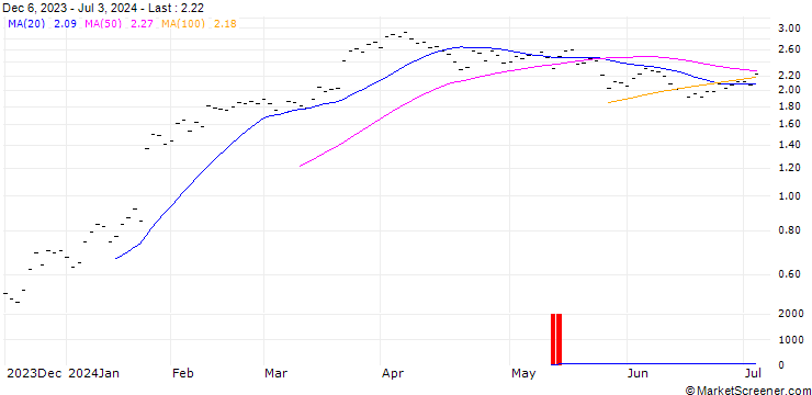 Chart JB/CALL/LONZA GROUP/325/0.0125/20.09.24