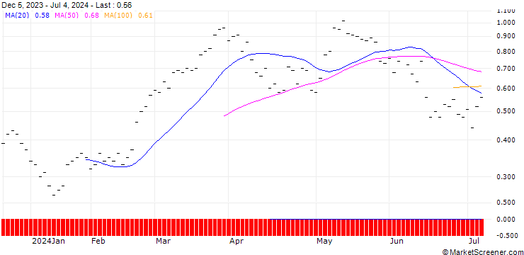 Chart ZKB/CALL/DAX/19000/0.001/06.01.25