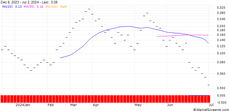 Chart ZKB/CALL/DAX/19800/0.001/27.09.24