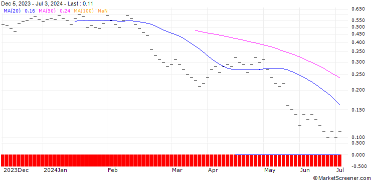 Chart ZKB/PUT/ZURICH INSURANCE/420/0.02/06.01.25