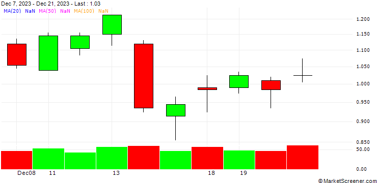 Chart BNP PARIBAS ARBITRAGE/PUT/BNP PARIBAS/60/0.2/20.09.24