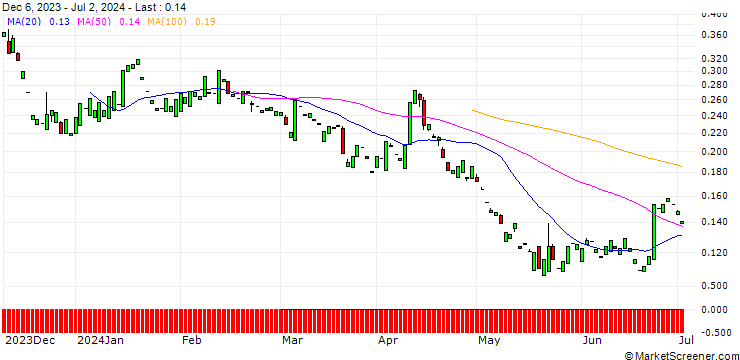 Chart PUT/MORGAN STANLEY/60/0.1/19.09.25