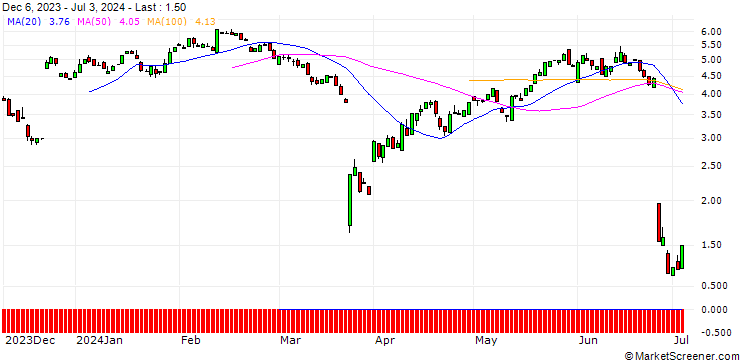 Chart PUT/FEDEX CORP/300/0.1/20.09.24