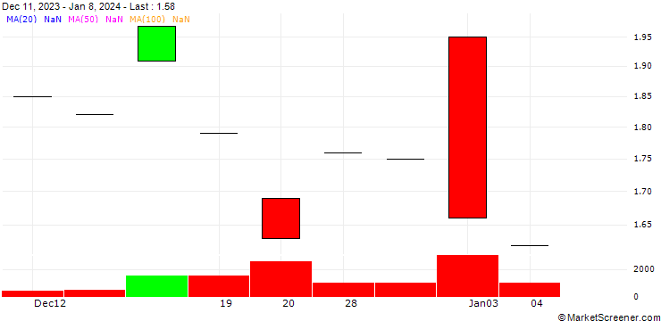 Chart SHB/CALL/GETINGE B/300/0.1/20.12.24