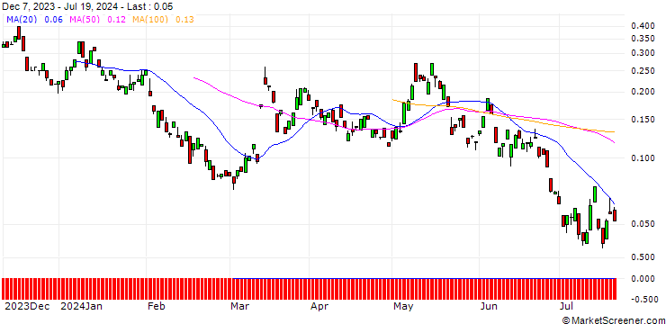 Chart BANK VONTOBEL/CALL/E.ON/14/1/20.09.24