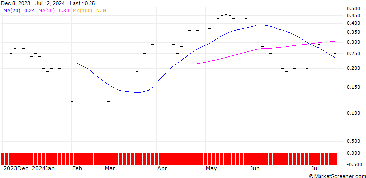 Chart JB/CALL/BNP PARIBAS/65/0.05/21.03.25