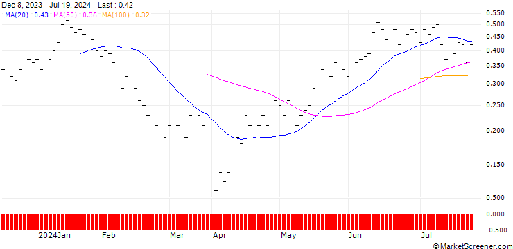 Chart JB/PUT/BMW/100/0.04/20.09.24