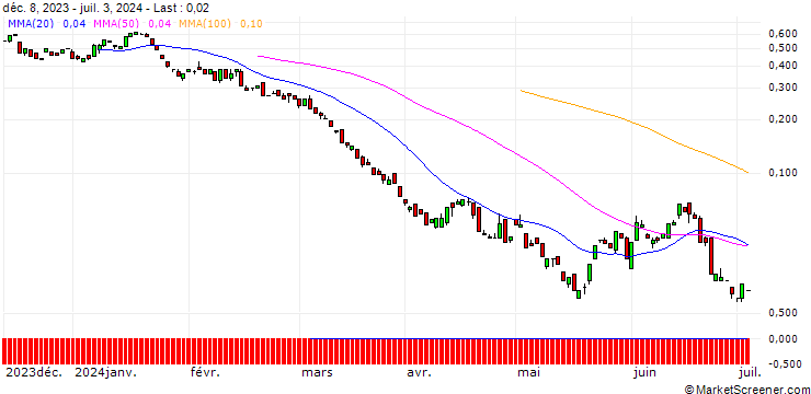 Chart BANK VONTOBEL/PUT/EXXON MOBIL/94/0.1/20.09.24
