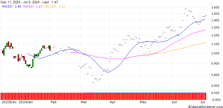 Chart BNP/PUT/MONSTER BEVERAGE/65/0.1/16.01.26