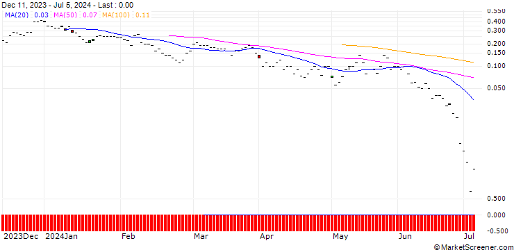 Chart BNP/CALL/VESTAS WIND SYSTEMS/220/0.1/20.09.24
