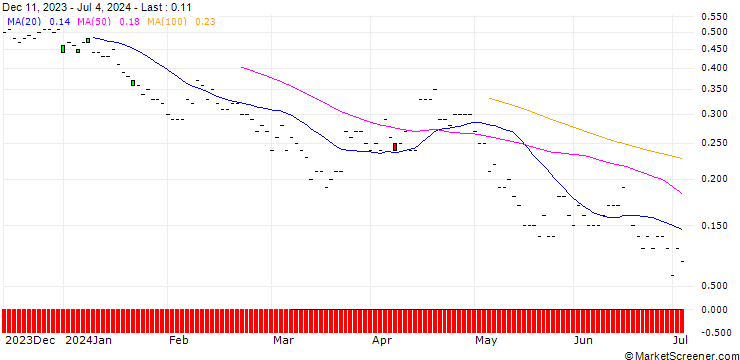 Chart BNP/PUT/HELVETIA HOLDING/100/0.1/20.12.24
