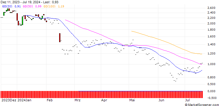 Chart BNP/CALL/TWILIO/70/0.1/16.01.26
