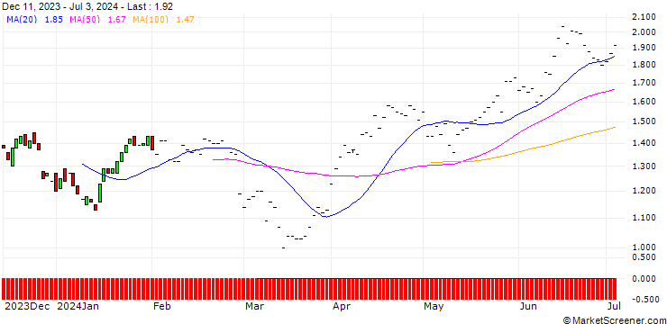 Chart BNP/PUT/MONSTER BEVERAGE/70/0.1/19.12.25