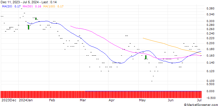 Chart BNP/PUT/TECAN GROUP N/300/0.01/20.09.24