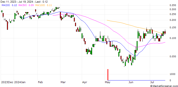 Chart BNP/PUT/JUNGHEINRICH VZ/30/0.1/20.09.24