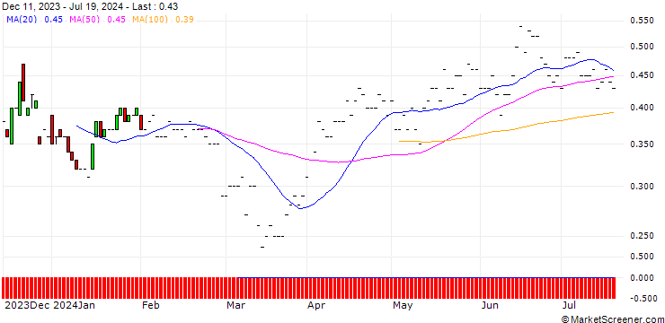 Chart BNP/PUT/MONSTER BEVERAGE/50/0.1/16.01.26