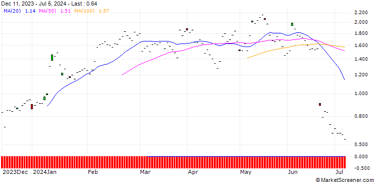 Chart BNP/CALL/CARLSBERG B/850/0.1/20.09.24