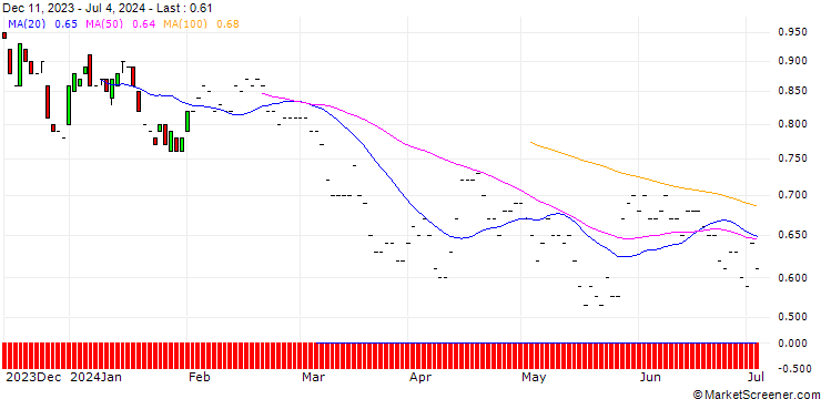 Chart BNP/PUT/NASDAQ/60/0.1/16.01.26