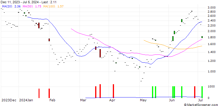 Chart BNP/CALL/ROCHE GS/240/0.1/20.06.25