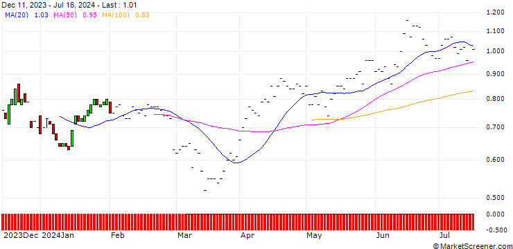 Chart BNP/PUT/MONSTER BEVERAGE/60/0.1/16.01.26